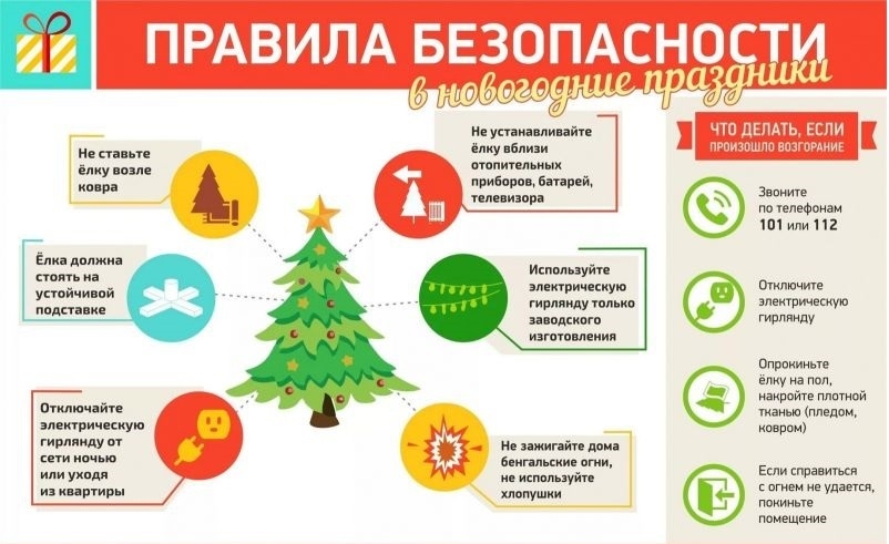 Как правильно провести новогодний праздник?