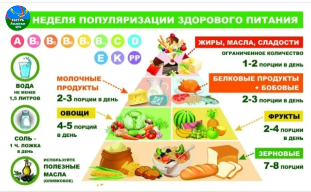 Присоединяйтесь к важной инициативе! Прямо сейчас проходит неделя, посвящённая здоровому питанию - отличный повод начать меняться.