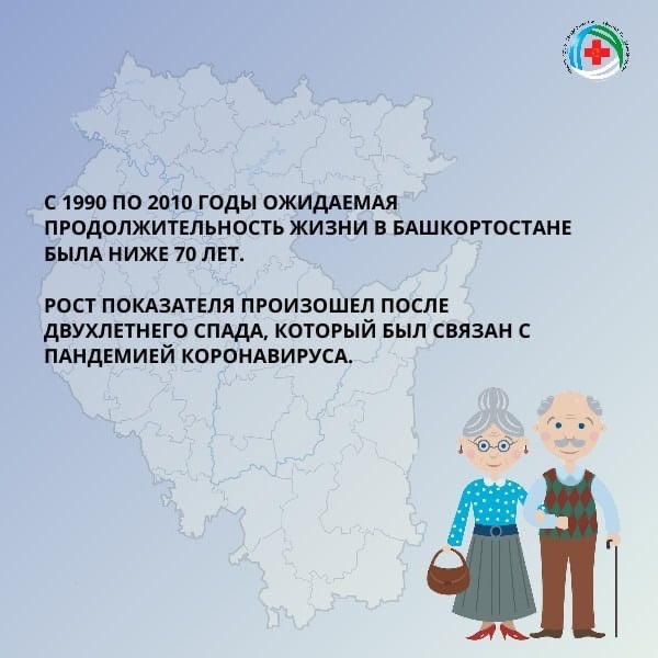 Рост продолжительности жизни в Башкортостане
