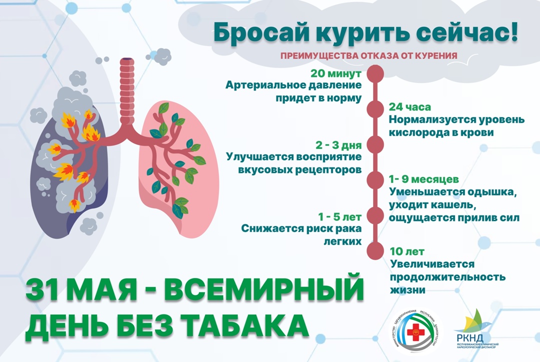 Всемирный день без табака.