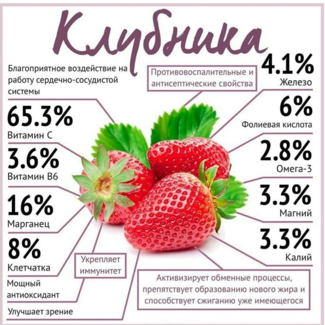 Сезон клубники в самом разгаре!