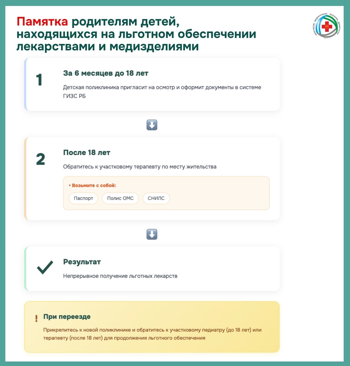 Как сохранить льготы на лекарственное обеспечение для вашего ребенка после 18 лет.