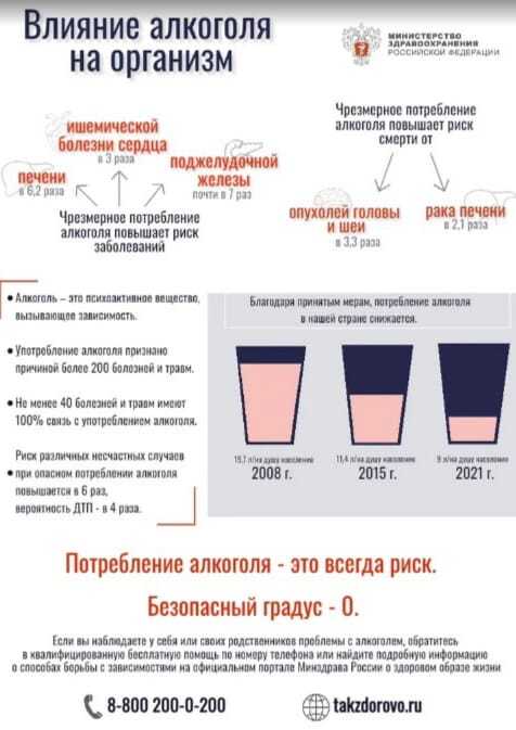 Неделя сокращения потребления алкоголя и связанной с ним смертности и заболеваемости