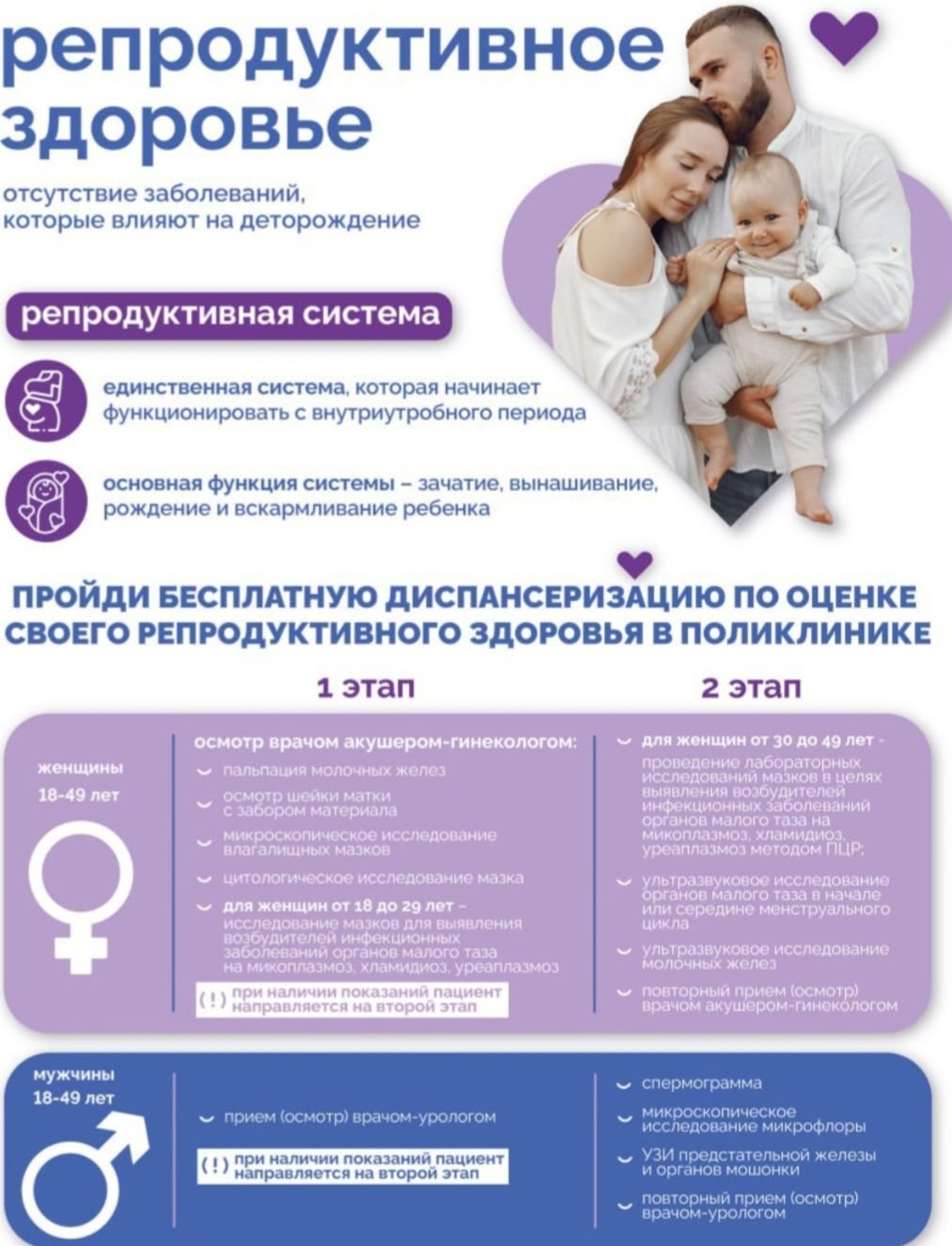 Здоровье будущих поколений: почему важно проверить репродуктивную систему?