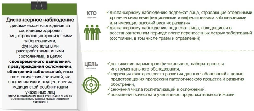 Диспансерное наблюдение.jpg